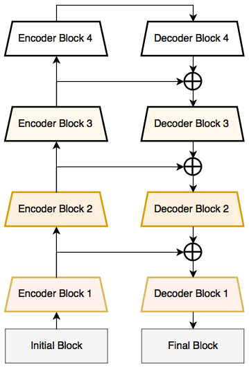 arch_linknet