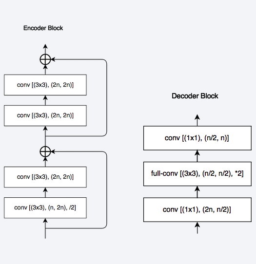 arch_linknet_