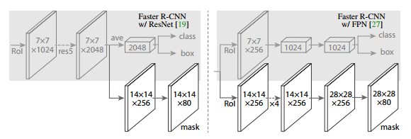 arch_maskrcnn_