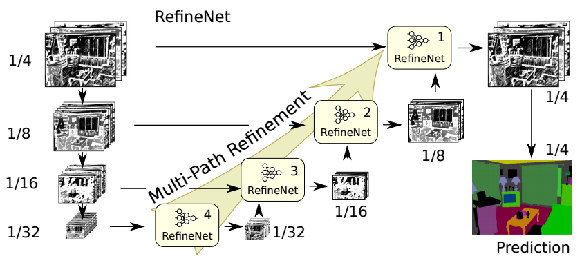 arch_refinenet